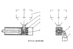 壓力灌裝機應(yīng)用原理及特點